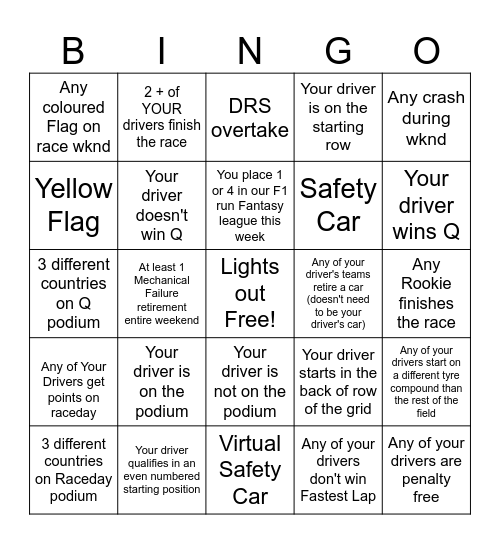 Bahrain GP Bingo - 2025 - @gispatch Bingo Card