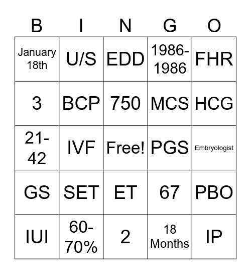 Surrogacy Facts Bingo Card