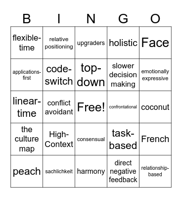 The Culture Map Bingo Card