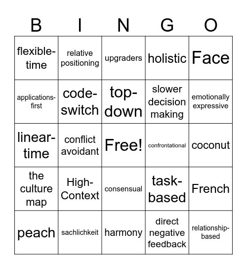 The Culture Map Bingo Card