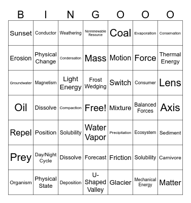 Science Vocabulary Bingo Card