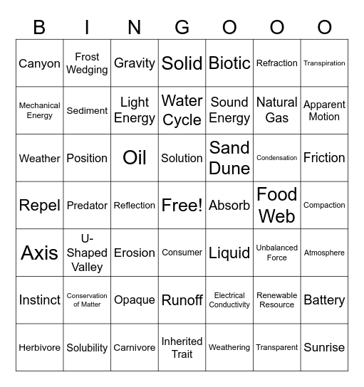 Science Vocabulary Bingo Card