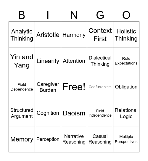 CH7 - Culture and Cognition Bingo Card