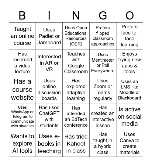 Bingo Bytes: Who’s Done What? Bingo Card