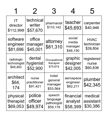Annual Salary Bingo Card