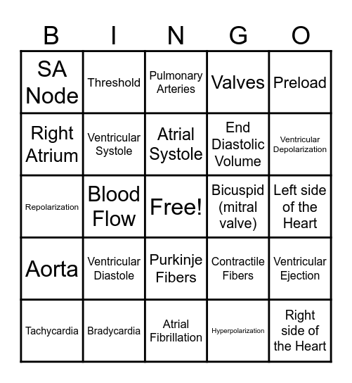 Cardiac Cycle Bingo Card