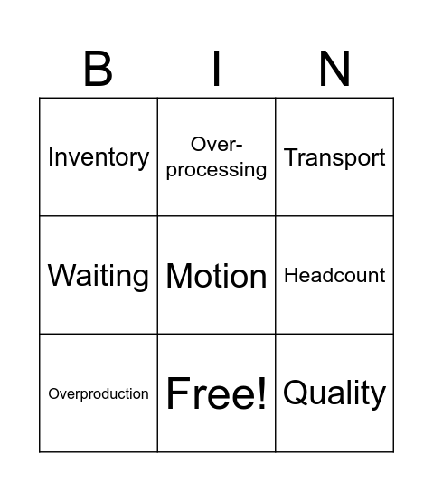 The Waste "BIN" Bingo Card
