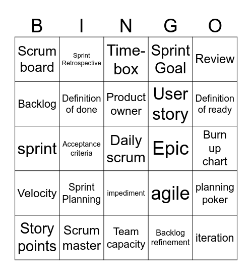 Agile test Bingo Card
