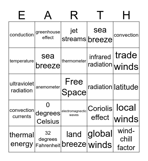 Weather Factors Vocabulary Bingo Card