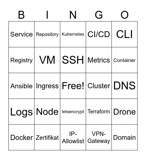 Infra Bullshit Bingo Card