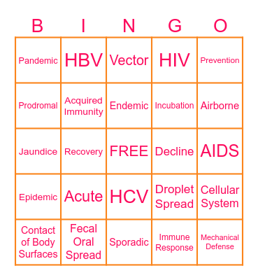 Sports Med Chapter 14! Bingo Card