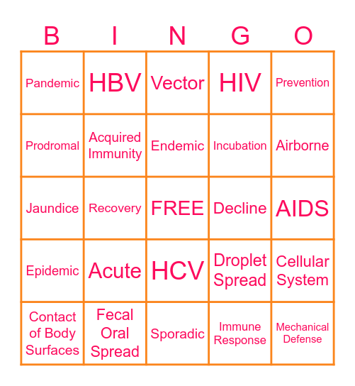 Sports Med Chapter 14! Bingo Card