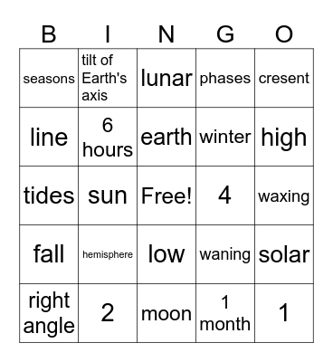 motions and positions Bingo Card