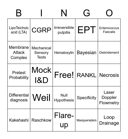 Deep Endo 1 Bingo Card