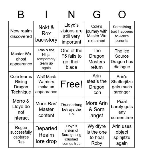 DRS3 part 1 bingo Card