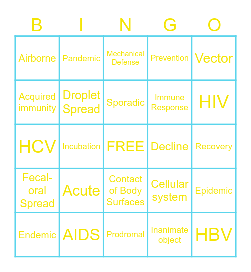 Sports Med Chapter 14! Bingo Card