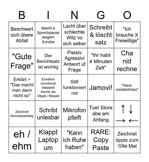 Statistik I Bingo Card