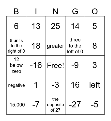 Integers, Opposites, Absolute Value, Real Life Bingo Card