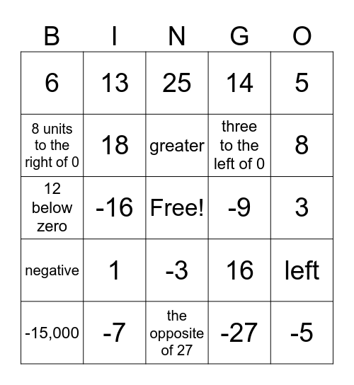 Integers, Opposites, Absolute Value, Real Life Bingo Card