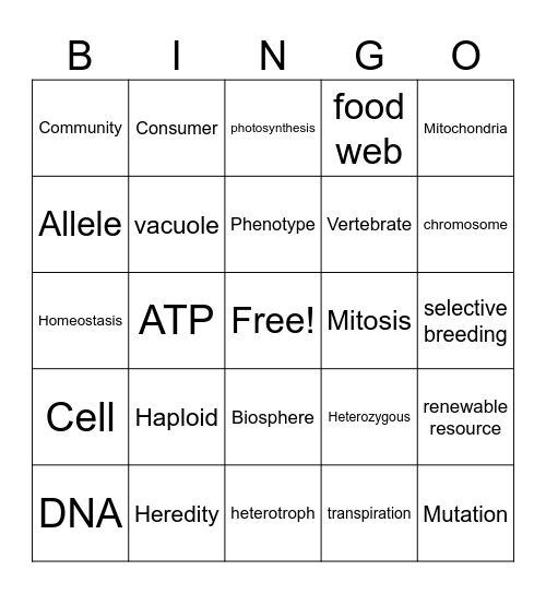 BIOLOGY Bingo Card
