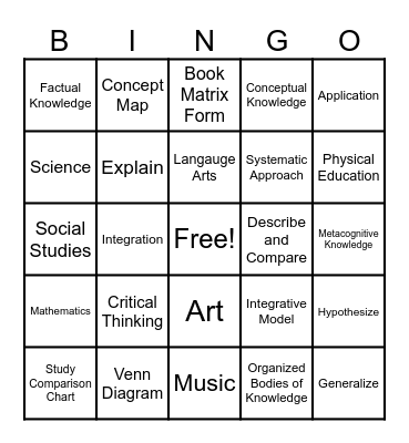 Integrative Model Bingo Card