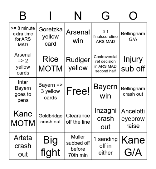 Max Moyses UCL quarters bingo (second half) Bingo Card