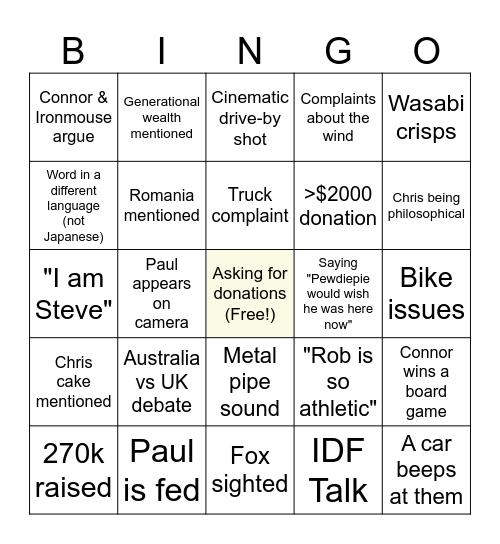 Cyclathon Day 5 Bingo Card