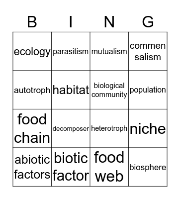 Biology, Chapter 2 Bingo Card