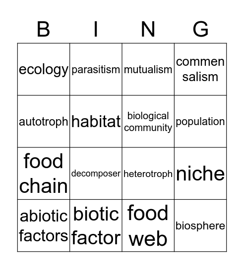 Biology, Chapter 2 Bingo Card