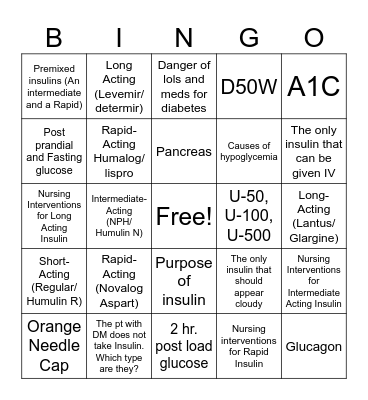 Meds For Diabetes Bingo Card
