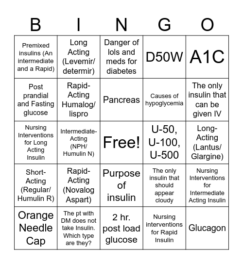 Meds For Diabetes Bingo Card