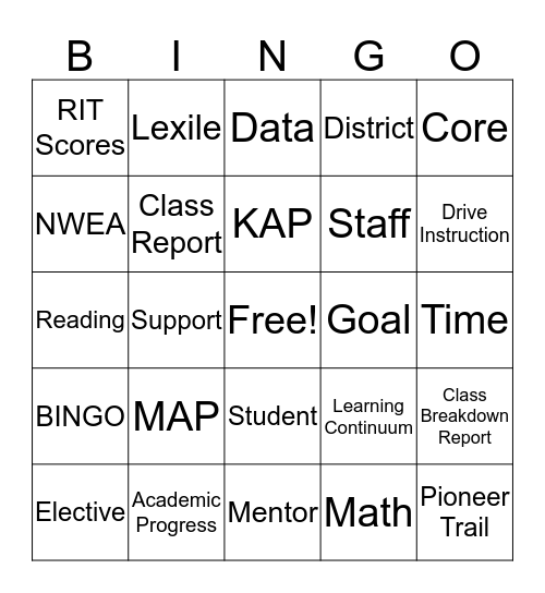 MAP Training Bingo Card