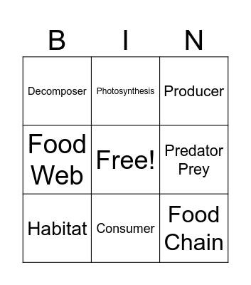 Ecosystems Bingo Card