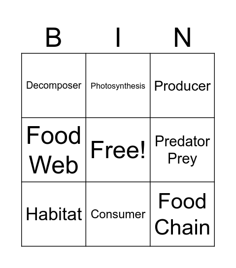 Ecosystems Bingo Card
