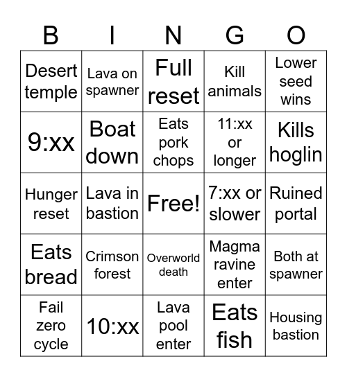 MCSR Ranked Bingo Card