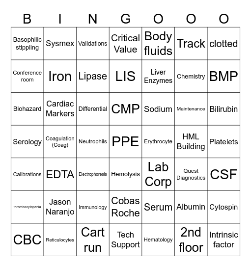 Lab Week 2025 Core Bingo Card