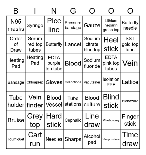 Lab week 2025 Collections Bingo Card