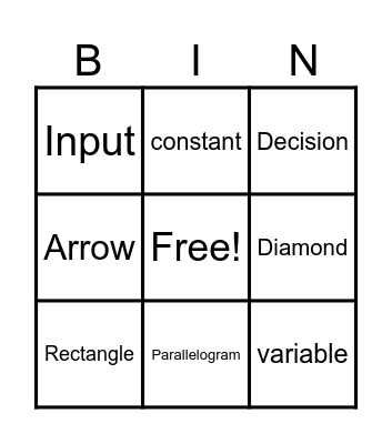 Flowchart Fun 101 Bingo Card