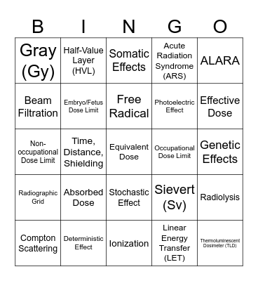 Radiation Biology and Protection Bingo Card