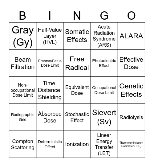 Radiation Biology and Protection Bingo Card