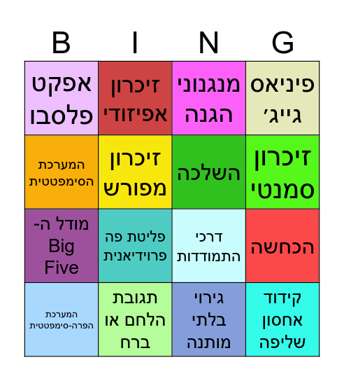 מושגים מסמסטר א - אילת Bingo Card