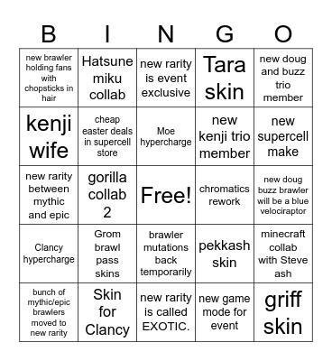 Brawl Talk Prediction Hello Bingo Card
