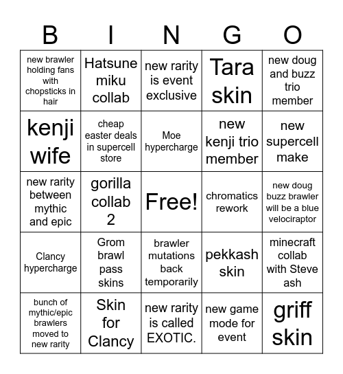 Brawl Talk Prediction Hello Bingo Card