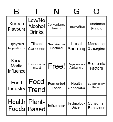Food Technology Bingo Card