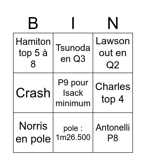 qualif f1 jeddah Bingo Card