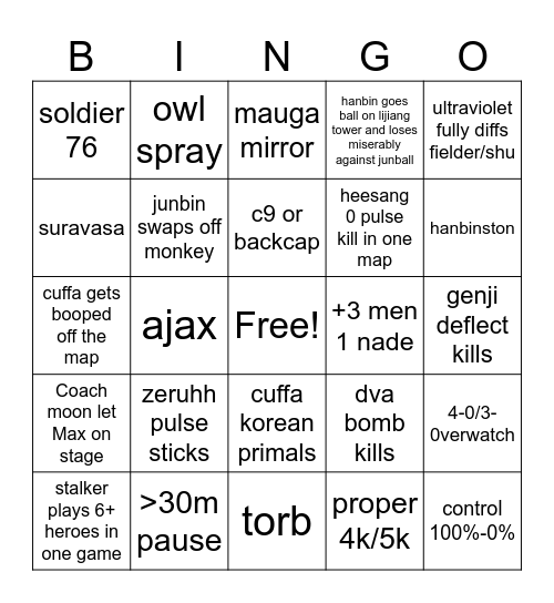 owcs champion clash 2025 day 3 Bingo Card