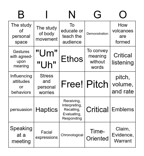Nonverbal, Persuasive, Informative & Listening Bingo Card