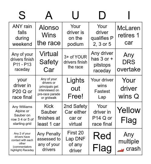 Saudi GP Bingo - 2025 - @gispatch Bingo Card