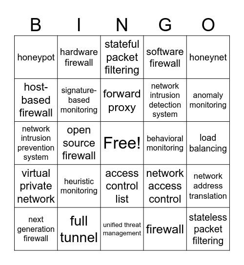 Network Security Mod 9 Bingo Card