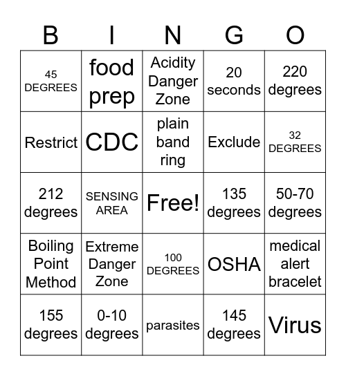 Servsafe Bingo Card